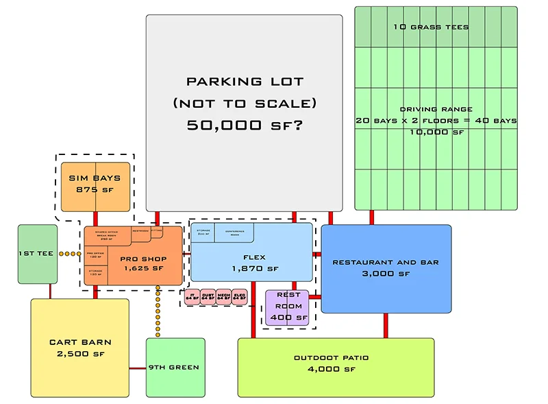 Liberty Lake Adjacency Diagram